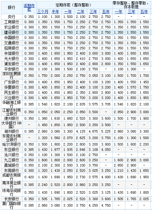 如何存钱利息***高