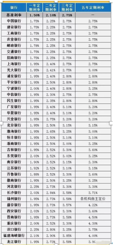 如何存钱利息***高