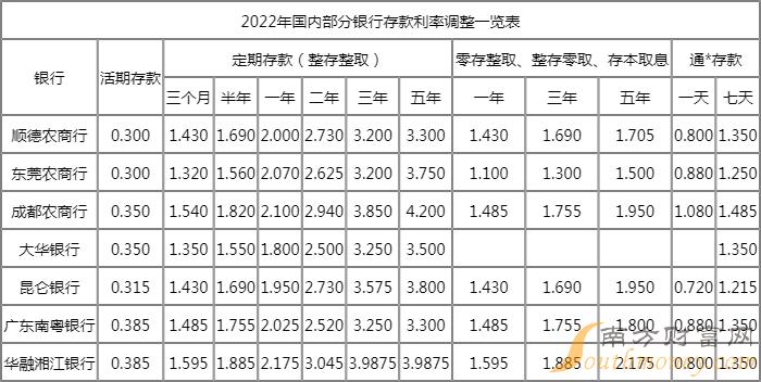 如何存钱利息***高