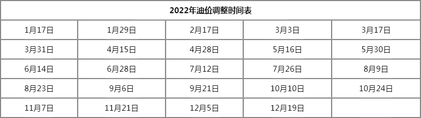 今日柴油价格多少钱一升