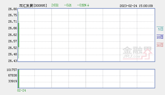 双汇瘦肉精事件罚款多少钱