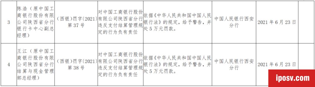 违反支付结算管理规定，工行被罚296.5万元 第2张