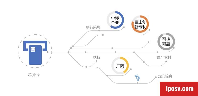 从支付生态谈自主创新的想象空间 第1张