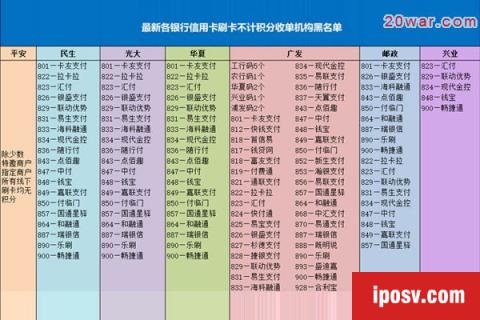 什么POS机刷光大银行信用卡有积分？不妨试试这三款机器 http://www.20war.com/