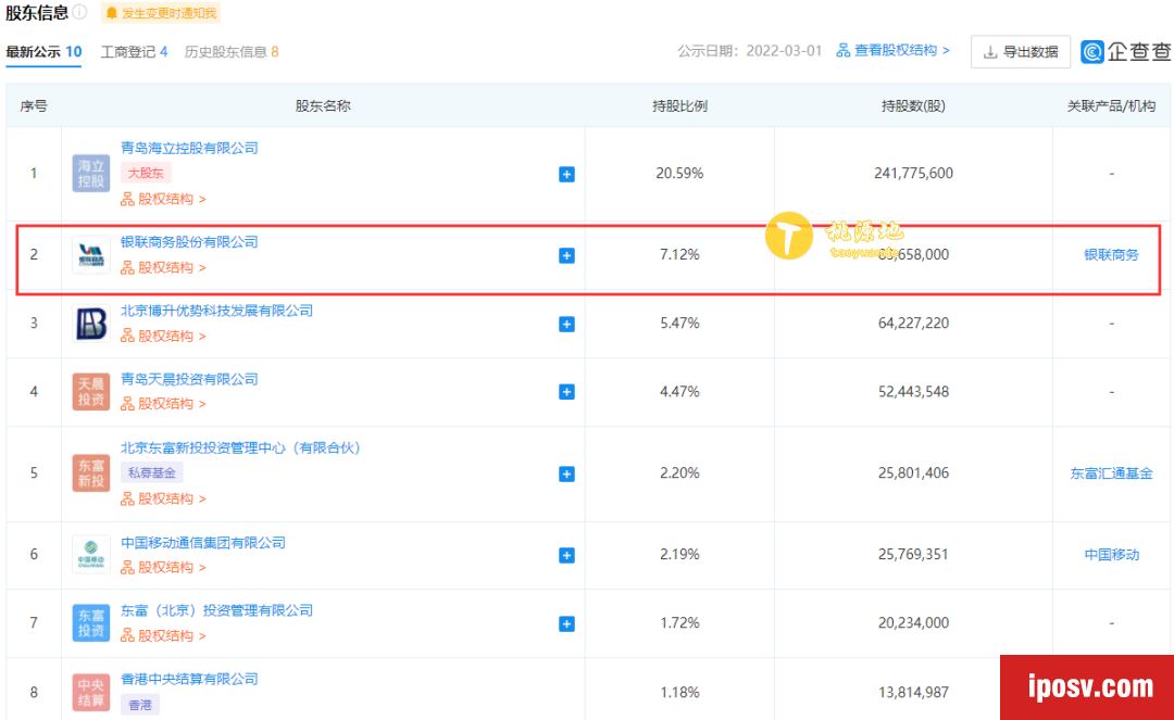 银联商务计划减持联动优势母公司海联金汇股份 第2张