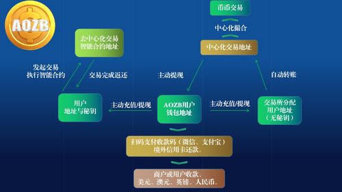 富兴云商收费高吗知乎怎么样